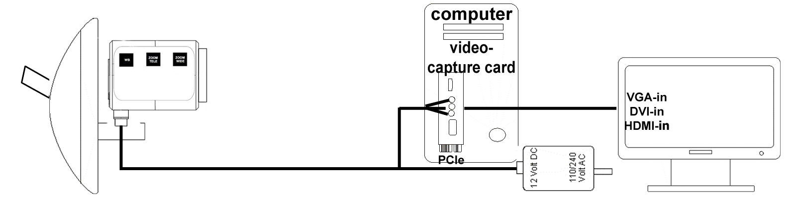 diagram thirdeye hd with computer and capture card