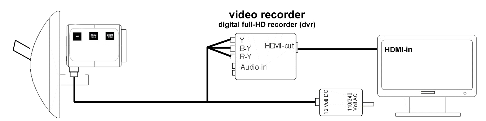 diagram thirdeye hd with digital video recorder