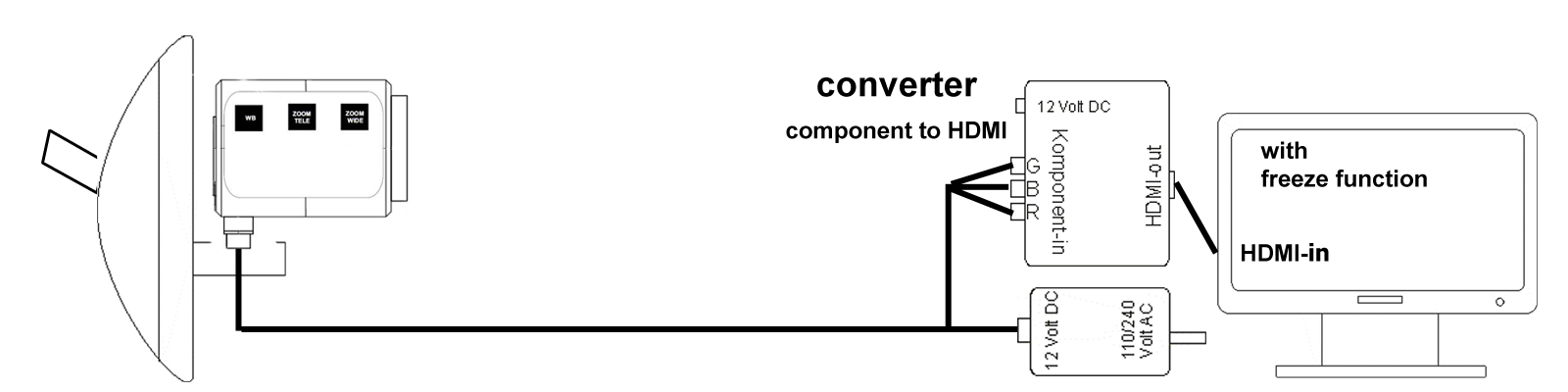 diagram thirdeye hd with hdmi converter