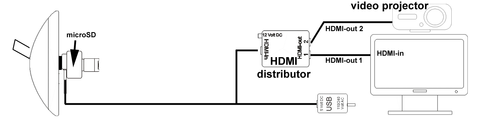 how-to-connect-thirdeye-uni-dental-camera-to-a-video-projector